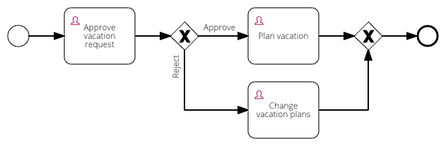 Workflow diagram