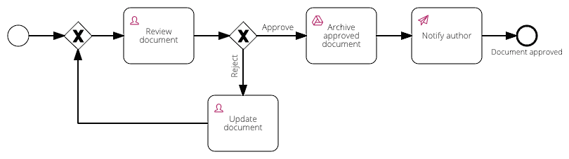 Workflow diagram