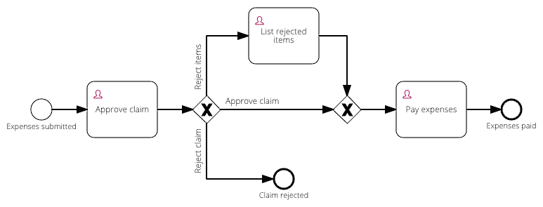 Workflow diagram