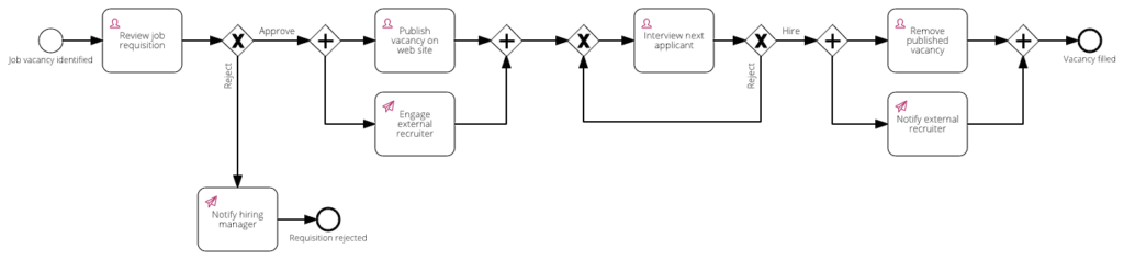 Workflow diagram