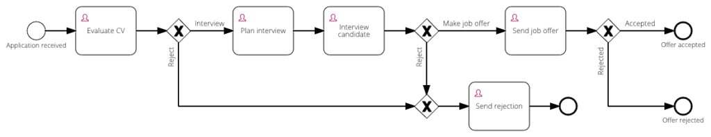 Workflow diagram