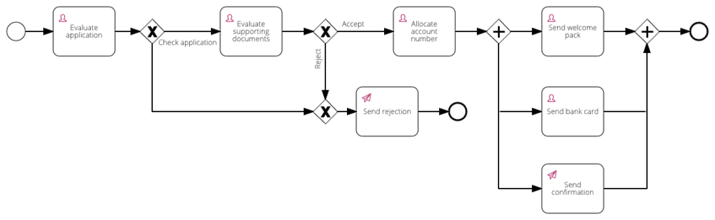 Workflow diagram